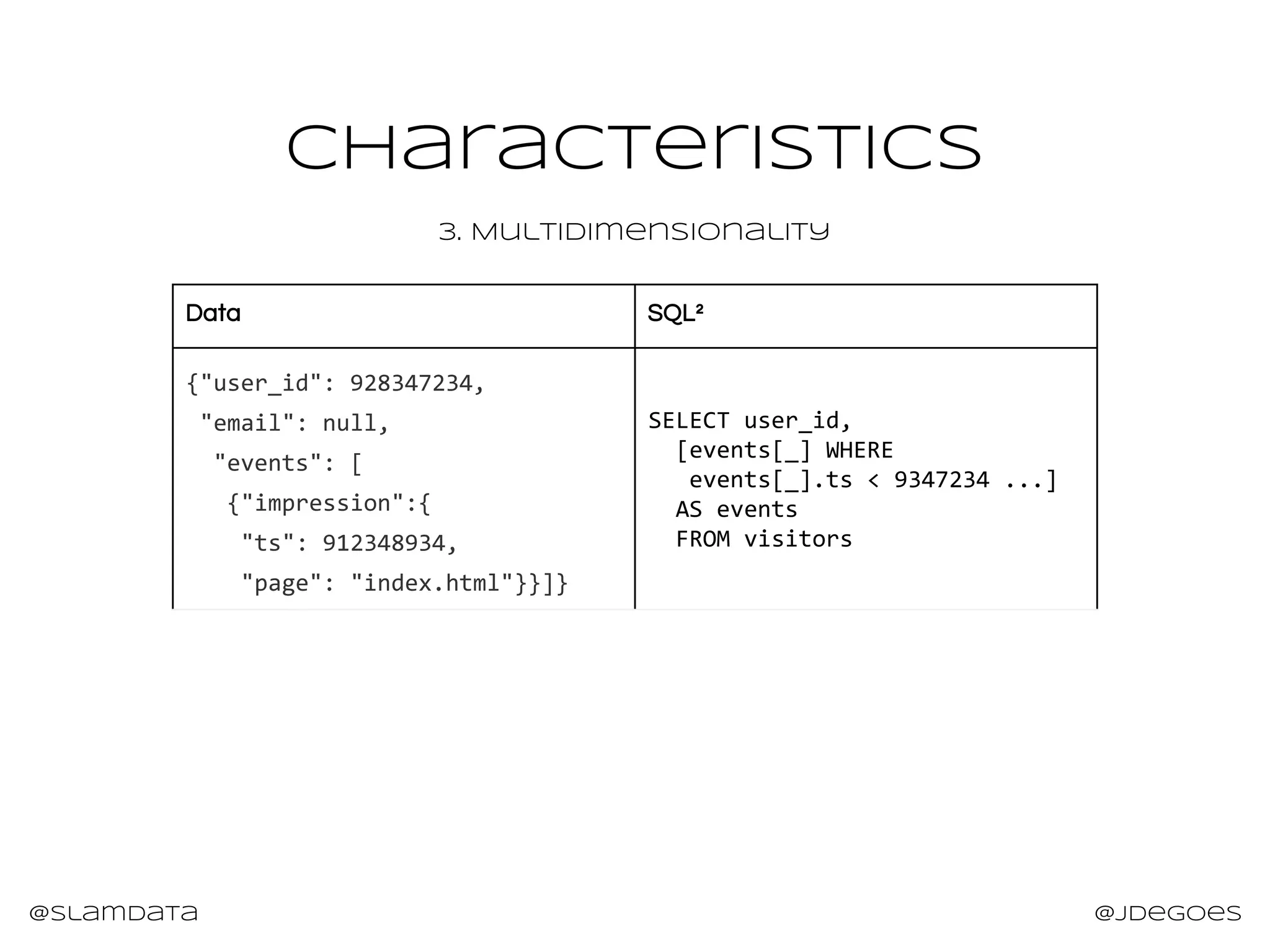 @slamdata @jdegoes
CHaracteristics
3. Multidimensionality
Data SQL²
{"user_id": 928347234,
"email": null,
"events": [
{"impression":{
"ts": 912348934,
"page": "index.html"}}]}
SELECT user_id,
[events[_] WHERE
events[_].ts < 9347234 ...]
AS events
FROM visitors
 