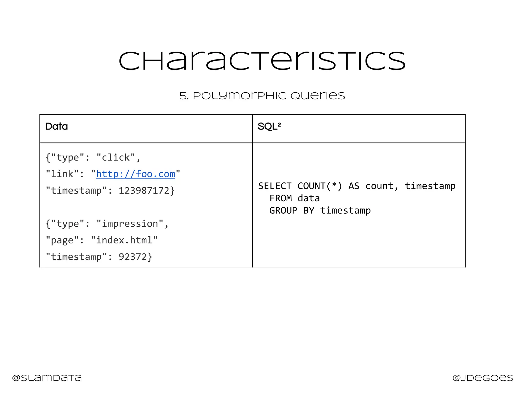 @slamdata @jdegoes
CHaracteristics
5. Polymorphic Queries
Data SQL²
{"type": "click",
"link": "http://foo.com"
"timestamp": 123987172}
{"type": "impression",
"page": "index.html"
"timestamp": 92372}
SELECT COUNT(*) AS count, timestamp
FROM data
GROUP BY timestamp
 