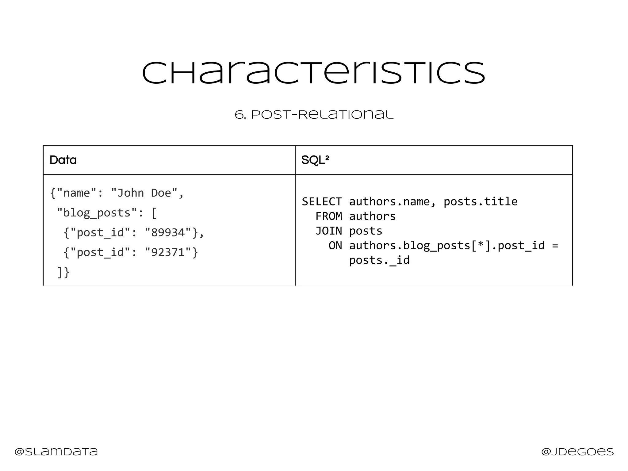 @slamdata @jdegoes
CHaracteristics
6. Post-Relational
Data SQL²
{"name": "John Doe",
"blog_posts": [
{"post_id": "89934"},
{"post_id": "92371"}
]}
SELECT authors.name, posts.title
FROM authors
JOIN posts
ON authors.blog_posts[*].post_id =
posts._id
 
