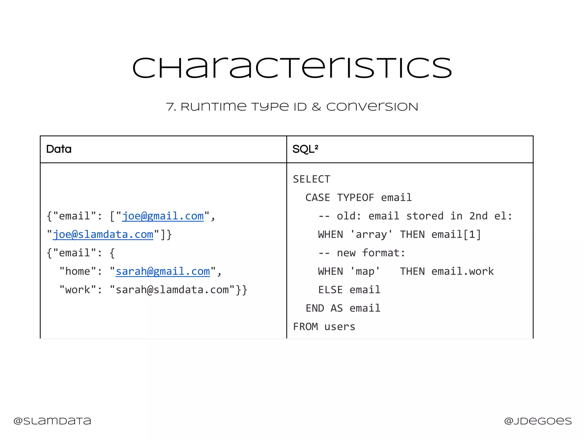 @slamdata @jdegoes
CHaracteristics
7. Runtime Type Id & ConverSION
Data SQL²
{"email": ["joe@gmail.com",
"joe@slamdata.com"]}
{"email": {
"home": "sarah@gmail.com",
"work": "sarah@slamdata.com"}}
SELECT
CASE TYPEOF email
-- old: email stored in 2nd el:
WHEN 'array' THEN email[1]
-- new format:
WHEN 'map' THEN email.work
ELSE email
END AS email
FROM users
 