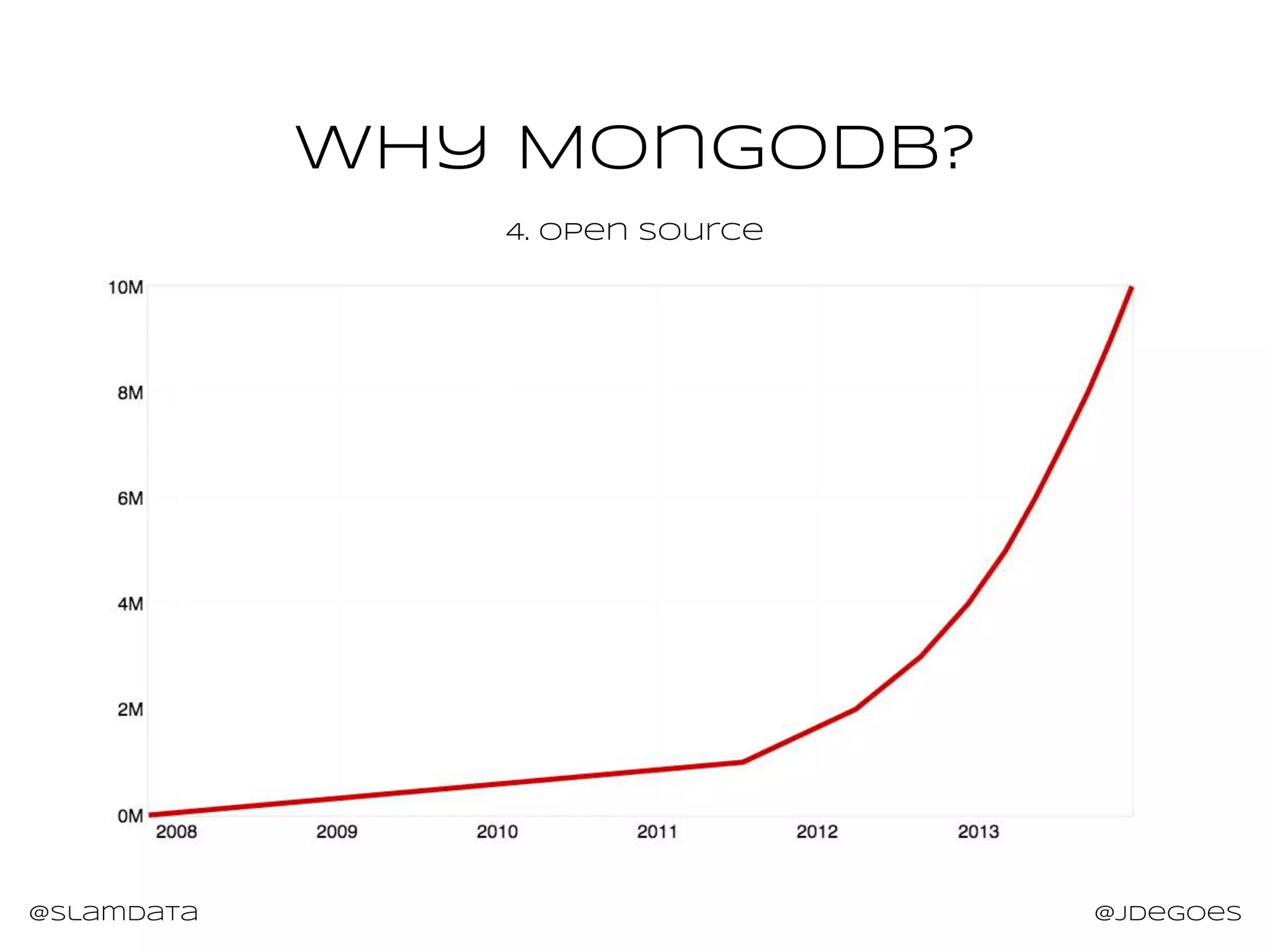 @slamdata @jdegoes
Why MongoDB?
4. Open Source
 