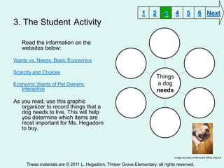 1     2    3     4         5         6 Next
3. The Student Activity

   Read the information on the
   websites below:

Wants vs. Needs: Basic Economics

Scarcity and Choices
                                                                      Things
Economic Wants of Pet Owners:                                         a dog
   Interactive                                                        needs
As you read, use this graphic
   organizer to record things that a
   dog needs to live. This will help
   you determine which items are
   most important for Ms. Hegadorn
   to buy.




                                                                               Image courtesy of Microsoft Office Clip Art

     These materials are © 2011 L. Hegadorn, Timber Grove Elementary, all rights reserved.
 