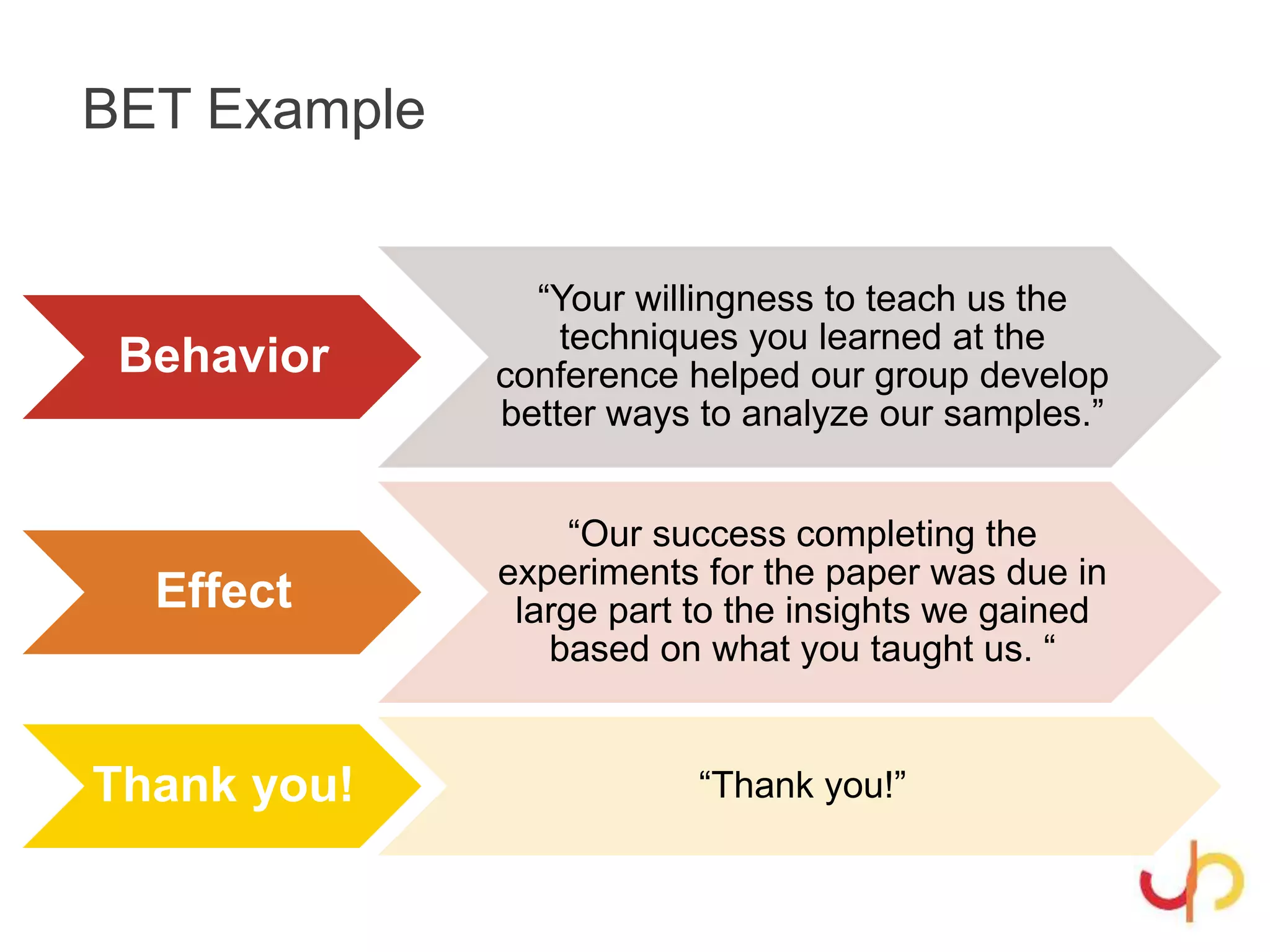 BET Example
Behavior
“Your willingness to teach us the
techniques you learned at the
conference helped our group develop
better ways to analyze our samples.”
Effect
“Our success completing the
experiments for the paper was due in
large part to the insights we gained
based on what you taught us. “
Thank you! “Thank you!”
 