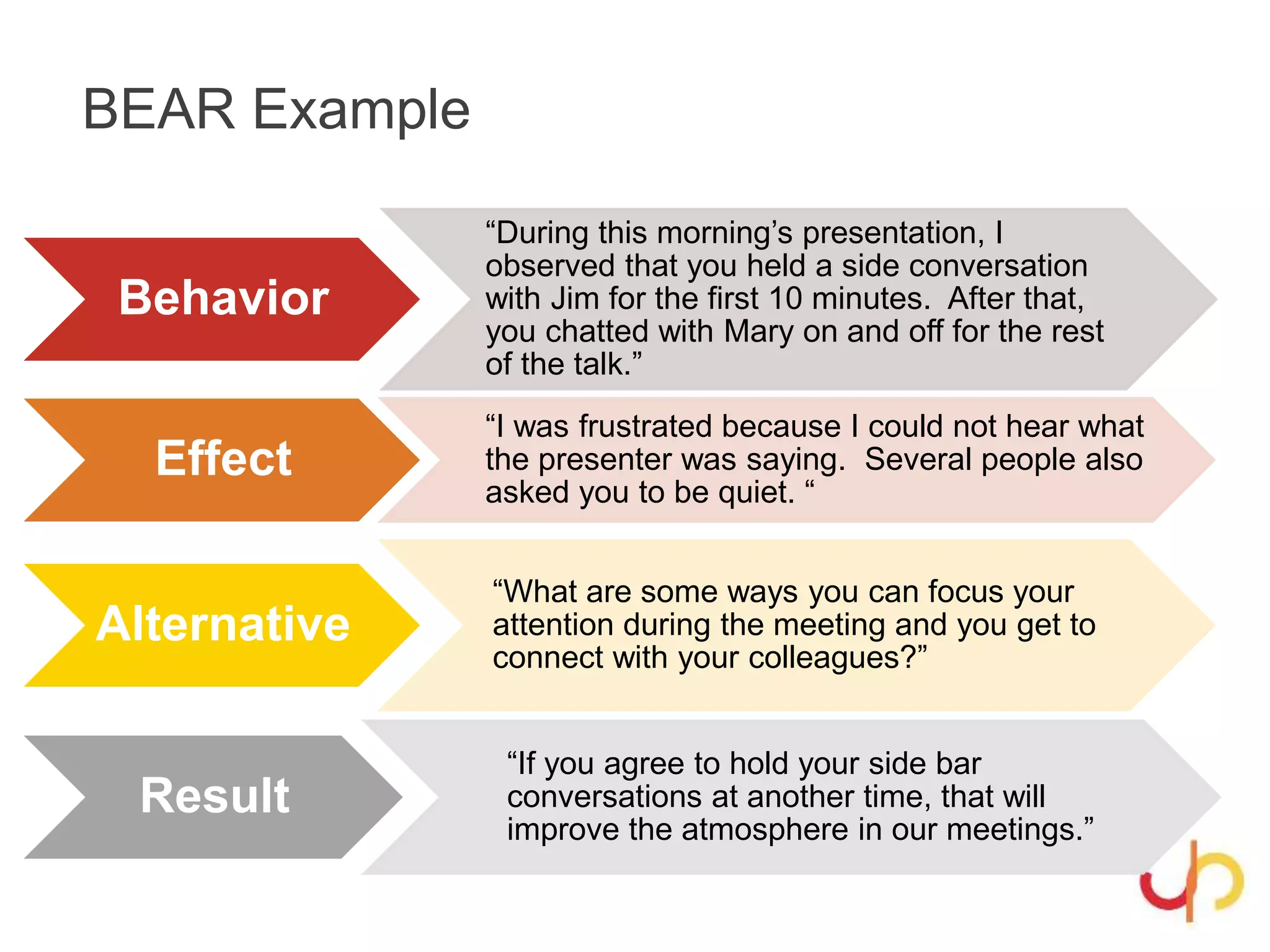 BEAR Example
Behavior
“During this morning’s presentation, I
observed that you held a side conversation
with Jim for the first 10 minutes. After that,
you chatted with Mary on and off for the rest
of the talk.”
Effect
“I was frustrated because I could not hear what
the presenter was saying. Several people also
asked you to be quiet. “
Alternative
“What are some ways you can focus your
attention during the meeting and you get to
connect with your colleagues?”
Result
“If you agree to hold your side bar
conversations at another time, that will
improve the atmosphere in our meetings.”
 