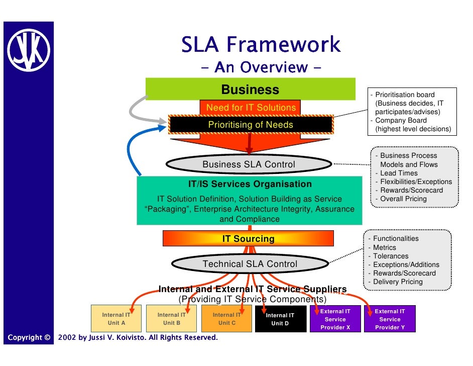 Sla Model 2002 Jvk