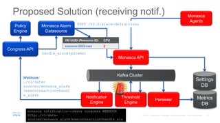 Proposed Solution (receiving notif.)
Metrics
DB
Monasca
Agents
Monasca API
Notification
Engine
Threshold
Engine
Persister
Kafka Cluster
Congress API
Policy
Engine
Monasca Alarm
Datasource
Webhook:
…/v1/data-
sources/monasca_alarm
?execute&action=handl
e_alarm
Settings
DB
monasca notification-create congress WEBHOOK
http:…/v1/data-
sources/monasca_alarm?execute&action=handle_ala
handle_alarm(params)
VM UUID (Resource ID) CPU
xxxxxxxx-0003-xxxx 2
POST /v2.0/alarm-definitions
 
