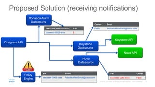 Proposed Solution (receiving notifications)
Congress API
Policy
Engine
Monasca Alarm
Datasource
VM UUID (Resource ID) CPU
xxxxxxxx-0003-xxxx 2
Nova API
Nova
Datasource
Keystone
Datasource
Keystone API
VM Owner
xxxxxxxx-0003-xxxx Fabio
Owner Email
Fabio FabioNotRealEmail@cisco.com
VM Email
xxxxxxxx-0003-xxxx FabioNotRealEmail@cisco.com
 