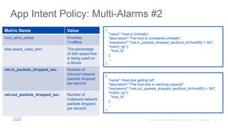 App Intent Policy: Multi-Alarms #2
{
"name":”Host is Unhealty",
"description":"The host is considered unhealty",
"expression":"(net.in_packets_dropped_sec{host_id=hostID}) > 30)",
"match_by":[
"host_id"
],
...
}
{
"name":”Host disk getting full",
"description":"The host disk is reaching capacity",
"expression":"(net.out_packets_dropped_sec{host_id=hostID}) > 30)",
"match_by":[
"host_id"
],
...
}
Metric Name Value
host_alive_status 0=online,
1=offline
disk.space_used_perc The percentage
of disk space that
is being used on
a device
net.in_packets_dropped_sec Number of
inbound network
packets dropped
per second
net.out_packets_dropped_sec Number of
outbound network
packets dropped
per second
 