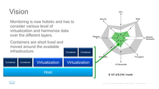 Monitoring is now holistic and has to
consider various level of
virtualization and harmonize data
over the different layers.
Containers are short lived and
moved around the available
infrastructure.
Vision
Host
Virtualization VirtualizationContainer Container
Container Container
 