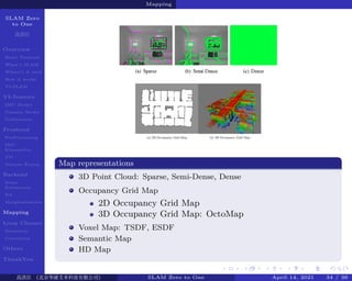 SLAM Zero to One | PDF