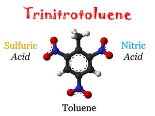 Trinitrotoluene

Sulfuric             Nitric
 Acid                Acid




           Toluene
 