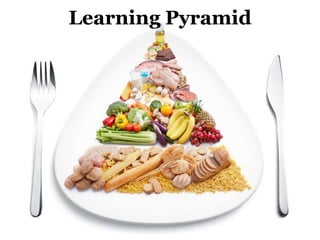 Learning Pyramid
 