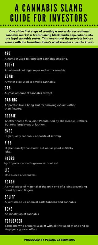 A Cannabis Slang Guide For Investors