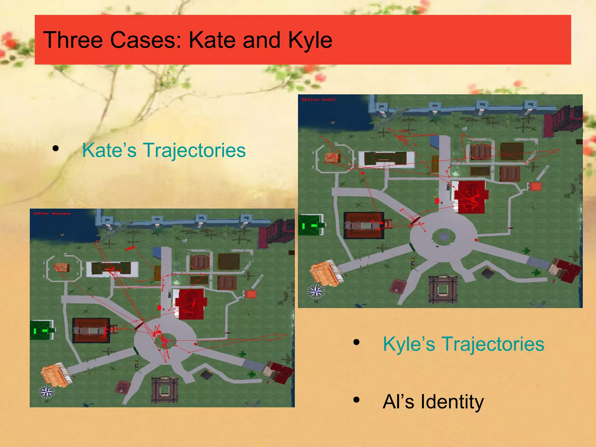 Three Cases: Kate and Kyle



●
    Kate’s Trajectories




                             ●
                                 Kyle’s Trajectories

                             ●
                                 Al’s Identity
 