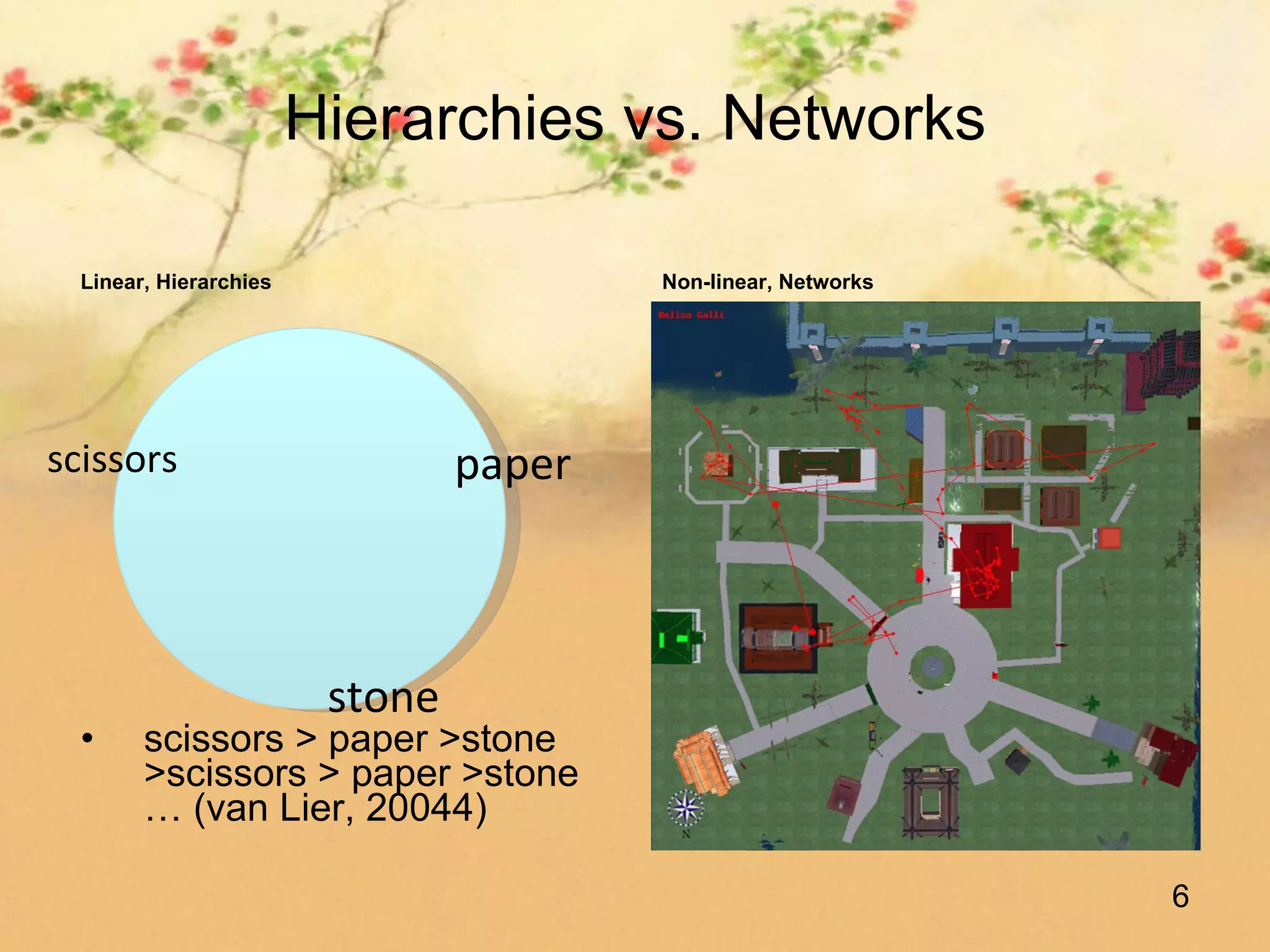 Hierarchies vs. Networks

  Linear, Hierarchies                    Non-linear, Networks




scissors                         paper



                         stone
  •     scissors > paper >stone
        >scissors > paper >stone
        … (van Lier, 20044)

                                                                6
 