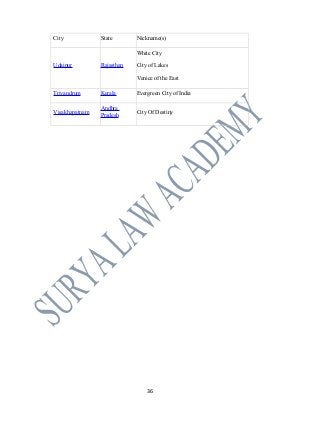 City State Nickname(s)
Udaipur Rajasthan
White City
City of Lakes
Venice of the East
Trivandrum Kerala Evergreen City of India
Visakhapatnam
Andhra
Pradesh
City Of Destiny
36
 