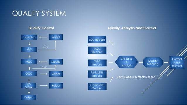 hit and lead profiling identification and