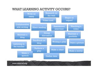 WHAT LEARNING ACTIVITY OCCURS?
               Write an           Research on
                essay               the web
                                                       Skype an
                             Video conf.                ‘expert’

  Collaborative
   wiki writing    Silent reading         Assessment        Watching a
                                           interview          video
                              Group                       Maintain a
    Maintain a              discussion
      blog                                                portfolio
                    Feedback on
                                         Writing a play     Paint a picture
Listening to           blog
the teacher
                     Perform a
                                       Make a chart
                       play                                Make a movie
        Make a
        speech                    Gather data
 