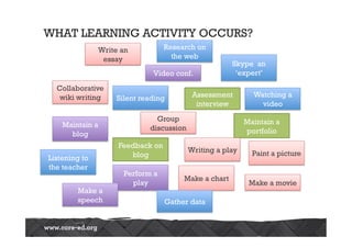 WHAT LEARNING ACTIVITY OCCURS?
               Write an           Research on
                essay               the web
                                                      Skype an
                             Video conf.               ‘expert’

  Collaborative
   wiki writing    Silent reading         Assessment        Watching a
                                           interview          video
                              Group                       Maintain a
    Maintain a              discussion
      blog                                                portfolio
                    Feedback on
                                         Writing a play     Paint a picture
Listening to           blog
the teacher
                     Perform a
                                       Make a chart
                       play                                Make a movie
        Make a
        speech                    Gather data
 