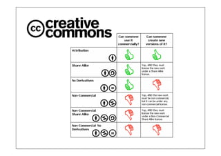 CREATIVE COMMONS
 