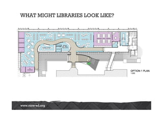 WHAT MIGHT LIBRARIES LOOK LIKE?
 