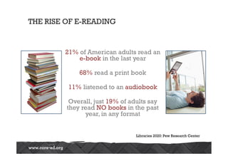 THE RISE OF E-READING


        21% of American adults read an
            e-book in the last year

             68% read a print book

         11% listened to an audiobook

          Overall, just 19% of adults say
         they read NO books in the past
               year, in any format


                                 Libraries 2020: Pew Research Center
 