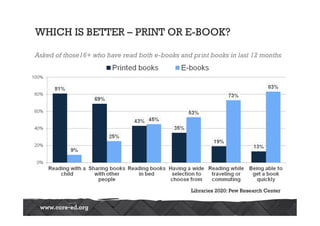 WHICH IS BETTER – PRINT OR E-BOOK?

Asked of those16+ who have read both e-books and print books in last 12 months




                                                 Libraries 2020: Pew Research Center
 