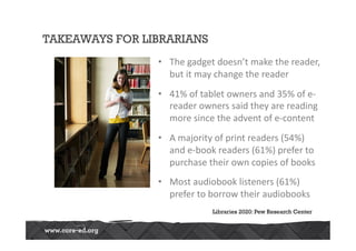 TAKEAWAYS FOR LIBRARIANS
                •  The	
  gadget	
  doesn’t	
  make	
  the	
  reader,	
  
                   but	
  it	
  may	
  change	
  the	
  reader	
  
                •  41%	
  of	
  tablet	
  owners	
  and	
  35%	
  of	
  e-­‐
                   reader	
  owners	
  said	
  they	
  are	
  reading	
  
                   more	
  since	
  the	
  advent	
  of	
  e-­‐content	
  
                •  A	
  majority	
  of	
  print	
  readers	
  (54%)	
  
                   and	
  e-­‐book	
  readers	
  (61%)	
  prefer	
  to	
  
                   purchase	
  their	
  own	
  copies	
  of	
  books	
  
                •  Most	
  audiobook	
  listeners	
  (61%)	
  
                   prefer	
  to	
  borrow	
  their	
  audiobooks	
  
                                    Libraries 2020: Pew Research Center
 
