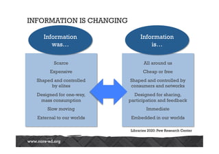 INFORMATION IS CHANGING

    Information                 Information
       was…                         is…

         Scarce                   All around us
       Expensive                 Cheap or free
  Shaped and controlled    Shaped and controlled by
        by elites          consumers and networks
  Designed for one-way,      Designed for sharing,
   mass consumption        participation and feedback
      Slow moving                  Immediate
  External to our worlds    Embedded in our worlds

                           Libraries 2020: Pew Research Center
 