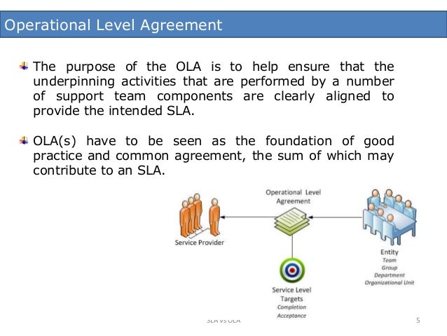 ola agreement template sla ola ola agreement template sla ola