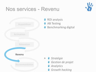 Nos services - Revenu
Acquisition
Activation
Rétention
Revenu
Recommandation
ROI analysis
AB Testing
Benchmarking digital
Stratégie
Gestion de projet
Analytics
Growth hacking
+
 