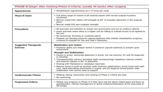 Slap Home Exercise .pdf SLAP LESION CONSERVATIVE AND SPORTS REHABILITATION | PPTX