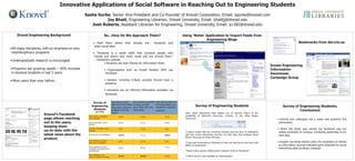 Innovative Applications of Social Software in Reaching Out to Engineering Students
                                                    Sasha Gurke, Senior Vice-President and Co-Founder of Knovel Corporation, Email: sgurke@knovel.com
                                                              Jay Bhatt, Engineering Librarian, Drexel University, Email: bhattjj@drexel.edu
                                                       Josh Roberts, Assistant Librarian for Engineering, Drexel University, Email: jcr382@drexel.edu

    Drexel Engineering Background                                         So…How Do We Approach Them?                                                      Using ‘Notes’ Application to Import Feeds from
                                                                                                                                                                          Engineering Blogs
                                                           • Meet them where they already are… Facebook and                                                                                                                                                    Bookmarks from del.icio.us
                                                            other social sites
• All major disciplines, with an emphasis on new,
 interdisciplinary programs                                • “Facebook is a social utility that connects people with
                                                            friends and others who work, study and live around them.”
• Undergraduate research is encouraged                      – Facebook’s website
                                                                    • Students ask their friends for information there
                                                                                                                                                                                                                                         Drexel Engineering
• Programs are growing rapidly – 40% increase                             • Organizations such as Drexel Student IEEE use                                                                                                                Information
 in doctoral students in last 5 years                                      Facebook                                                                                                                                                      Awareness
                                                                                                                                                                                                                                         Campaign Group
• More users than ever before…                                            • Vendors including E-Book provider Knovel have a
                                                                           presence

                                                                          • Librarians can be informal information providers via
                                                                           Facebook


                                                          Survey of                 How do you most          How would you prefer   How did you learn to
                                                                                    often find information   to keep yourself       find information you
                                                         Engineering                about new resources      up-to-date with new    needed for research
                                                                                                                                                                      Survey of Engineering Students                                             Survey of Engineering Students;
                                                          Students                  available from the       information            projects?                                                                                                              Conclusions
                                                              (n=122)               library?                                                                Have social networking sites helped you to become aware of the
                       Knovel’s Facebook                                                                                                                    availability of electronic resources, e-books, or any other library
                                                      Face-to-face consultation
                       page allows reaching
                                                                                           15.6%                   13.9%                    29.5%
                                                      with a librarian                                                                                      resources?                                                                       • Friends and colleagues are a major way students find
                       out to the users,              Email consultation with a            26.2%                   37.7%                    18.9%                                                                                             information
                                                      librarian
                       keeping them
                                                      IM chat consultation with a                                                                                                                                                            • When this study was carried out Facebook was not
                       up-to-date with the
                                                                                           2.5%                    11.5%                    4.9%
                                                      librarian
                                                                                                                                                            “I wasn’t aware that the University libraries had any form of integration         widely promoted on campus; increasing awareness is our
                       latest news about the          From friends and colleagues          44.3%                   31.1%                    45.9%           with any social networking services nor that they had postings about              next step
                                                                                                                                                            library resources on these services.”
                       product.
                                                      From postings on social
                                                      sites such as Facebook
                                                                                           4.9%                    19.7%                    3.3%
                                                                                                                                                            “I have just connected on Facebook so have not had time to see how it will       • Despite not being heavily used, the emphasis on friends
                                                                                                                                                            affect my awareness.”                                                             as information sources indicates great potential for social
                                                      From postings in course                                                               17.2%
                                                      management software such             24.6%                   40.2%                                                                                                                      networking sites as library outreach
                                                      as Blackboard                                                                                         “Haven’t seen anyone talking about research work on Facebook.”
                                                      From postings in the
                                                      Library’s website and blogs          42.6%                   56.6%                    35.2%           “I didn’t know it was available for that purpose.”
 