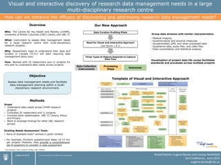 Visual and interactive discovery of research data management needs in a large
multi-disciplinary research centre
Kristof Kessler, Eugene Barsky and Lindsay Nettlefold
SLA Conference, June 2014
eugene.barsky@ubc.ca
How can we enhance the efficacy of discovering and addressing research data management needs?
Template of Visual and Interactive Approach
Overview
Who: The Centre for Hip Health and Mobility (CHHM),
University of British Columbia (UBC) Library and UBC IT.
What: Instrument to assess data management needs
for a large research centre with multi-disciplinary
research projects.
Why: Researchers need to understand their data and
funders in Canada (TC3+) will start requiring data
management plans soon.
How: Worked with 25 researchers and 11 projects for
this pilot to understand data needs across projects.
*For example: Data Curation Profiles, DAF, CARDIO
Group data streams with similar characteristics:
•Medical imaging
•Questionnaires and physical measures
•Accelerometer, GPS, and other processed data
•Qualitative data, audio files, and video files
•Data consolidation and statistical analysis
Visualization of project data life cycles facilitates
standards and processes across multiple projects
Data Collection
Instruments
Processing
Steps
Outcomes
Methods
Scope
• Understand data needs across CHHM research
projects
• Consulted 25 researchers and 11 projects
• Involved other stakeholders: UBC IT, Library, Ethics
and Privacy
• Want to leverage findings for other UBC research
groups.
Existing Needs Assessment Tools:
• None of available tools* worked in given context
• For example, Purdue’s questionnaire takes 10-15 hrs
per project! However, they provide a comprehensive
set of questions to consider in data assessment
Objective
Assess data management needs and facilitate
data management planning within a multi-
disciplinary research environment.
Our New Approach
Data Curation Profiling Pilots
Need for Visual and Interactive Approach
(see figures 1 & 2)
Three Types of Objects Required to Capture
Data Flow
 