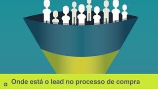 Onde está o lead no processo de compra
 