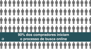 90% dos compradores iniciam
o processo de busca online
 