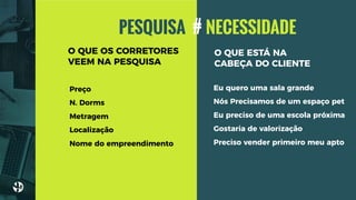 PESQUISA # NECESSIDADE
O QUE OS CORRETORES
VEEM NA PESQUISA
O QUE ESTÁ NA
CABEÇA DO CLIENTE
Preço
N. Dorms
Metragem
Localização
Nome do empreendimento
Eu quero uma sala grande
Nós Precisamos de um espaço pet
Eu preciso de uma escola próxima
Gostaria de valorização
Preciso vender primeiro meu apto
 