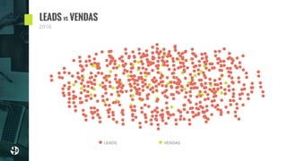 LEADS VS VENDAS
2016
LEADS VENDAS
 