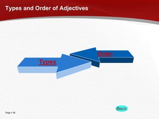 Page  38
Types and Order of Adjectives
Types
Order
 