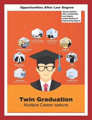 Surya Law Academy Prospectus 2017-18