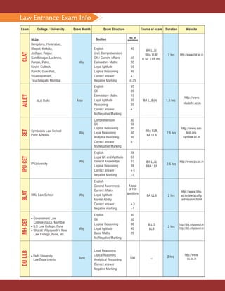 Surya Law Academy Prospectus 2017-18
