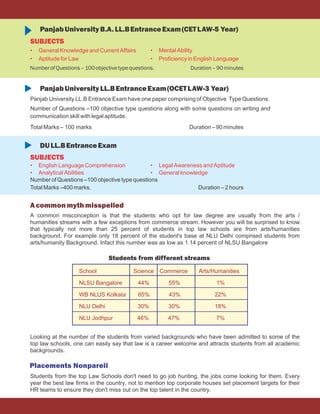 Surya Law Academy Prospectus 2017-18