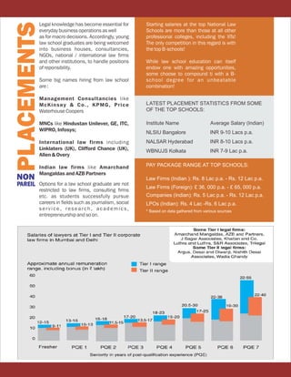 Surya Law Academy Prospectus 2017-18