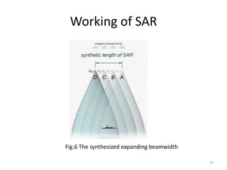 Working of SAR
16
Fig.6 The synthesized expanding beamwidth
 