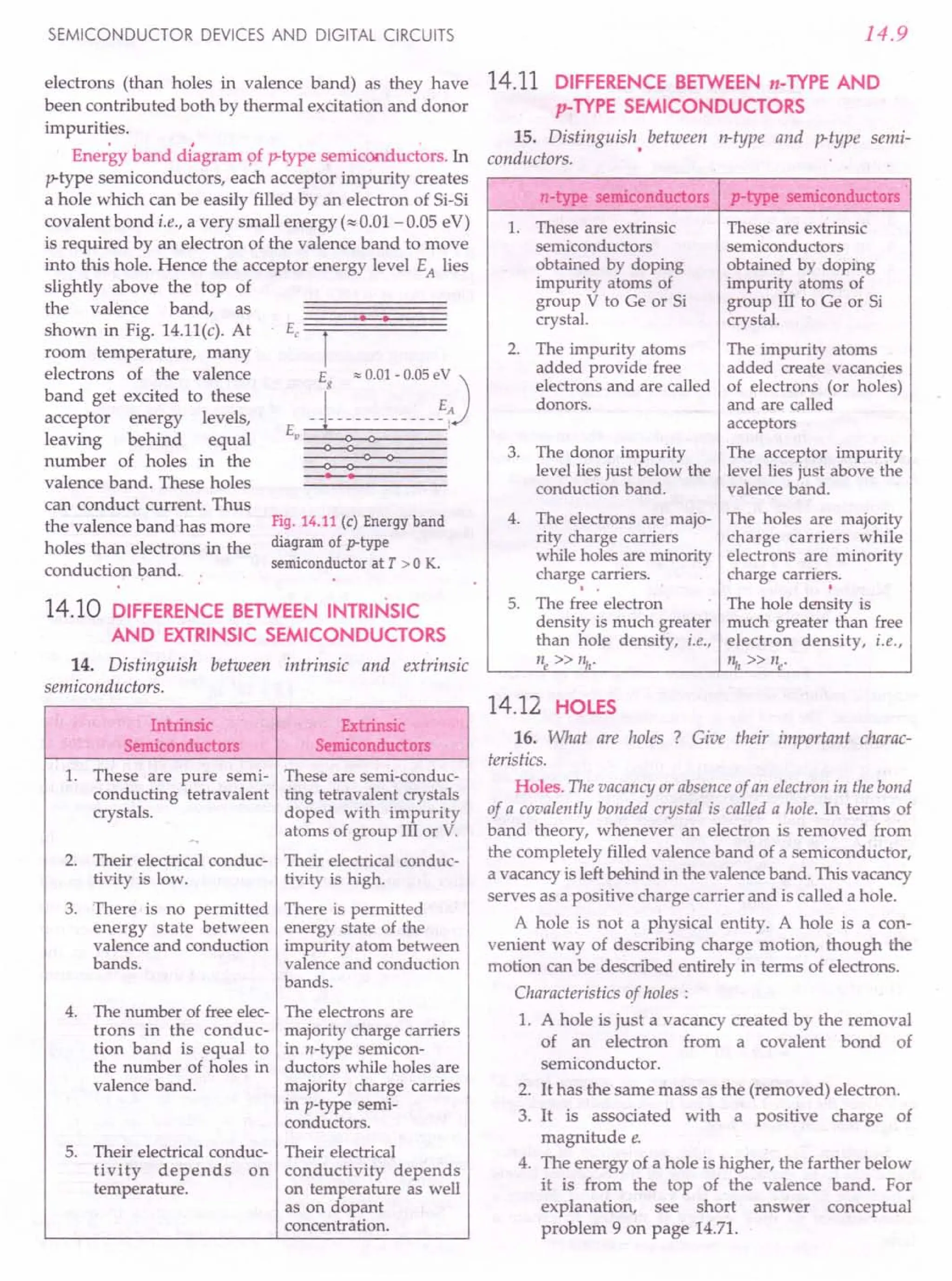 SL ARORA CLASS 12TH PHYSICS BY ROCKY TRICKSTER.pdf