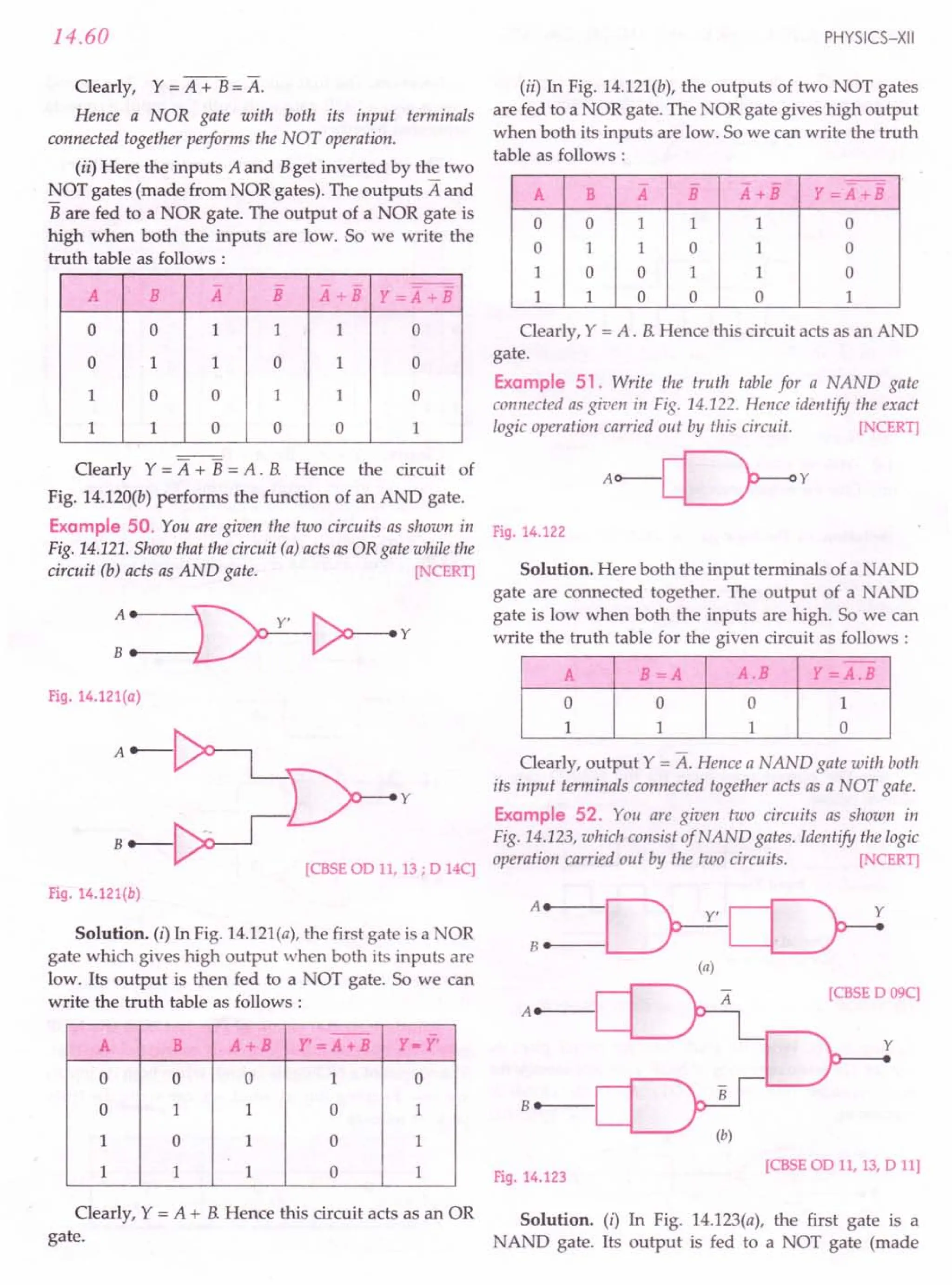 SL ARORA CLASS 12TH PHYSICS BY ROCKY TRICKSTER.pdf