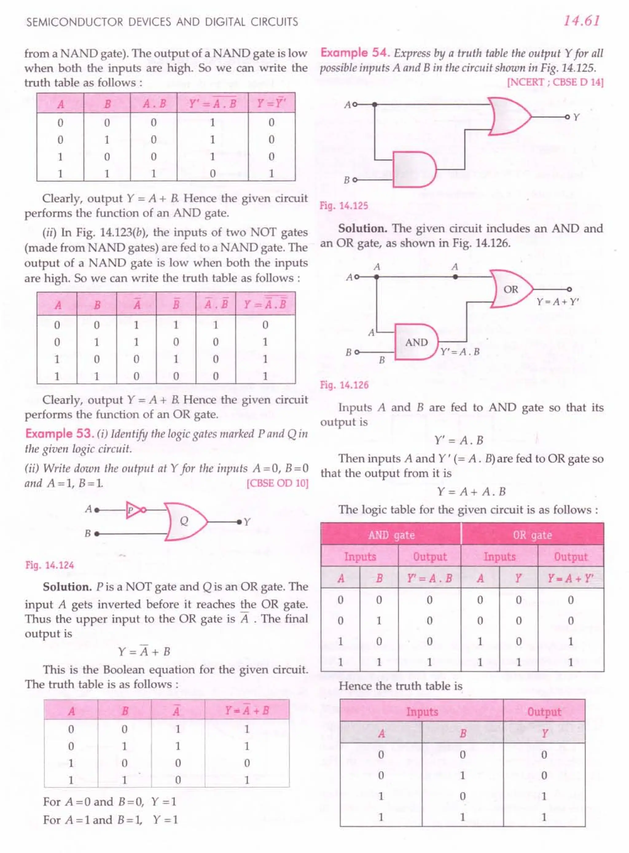 SL ARORA CLASS 12TH PHYSICS BY ROCKY TRICKSTER.pdf