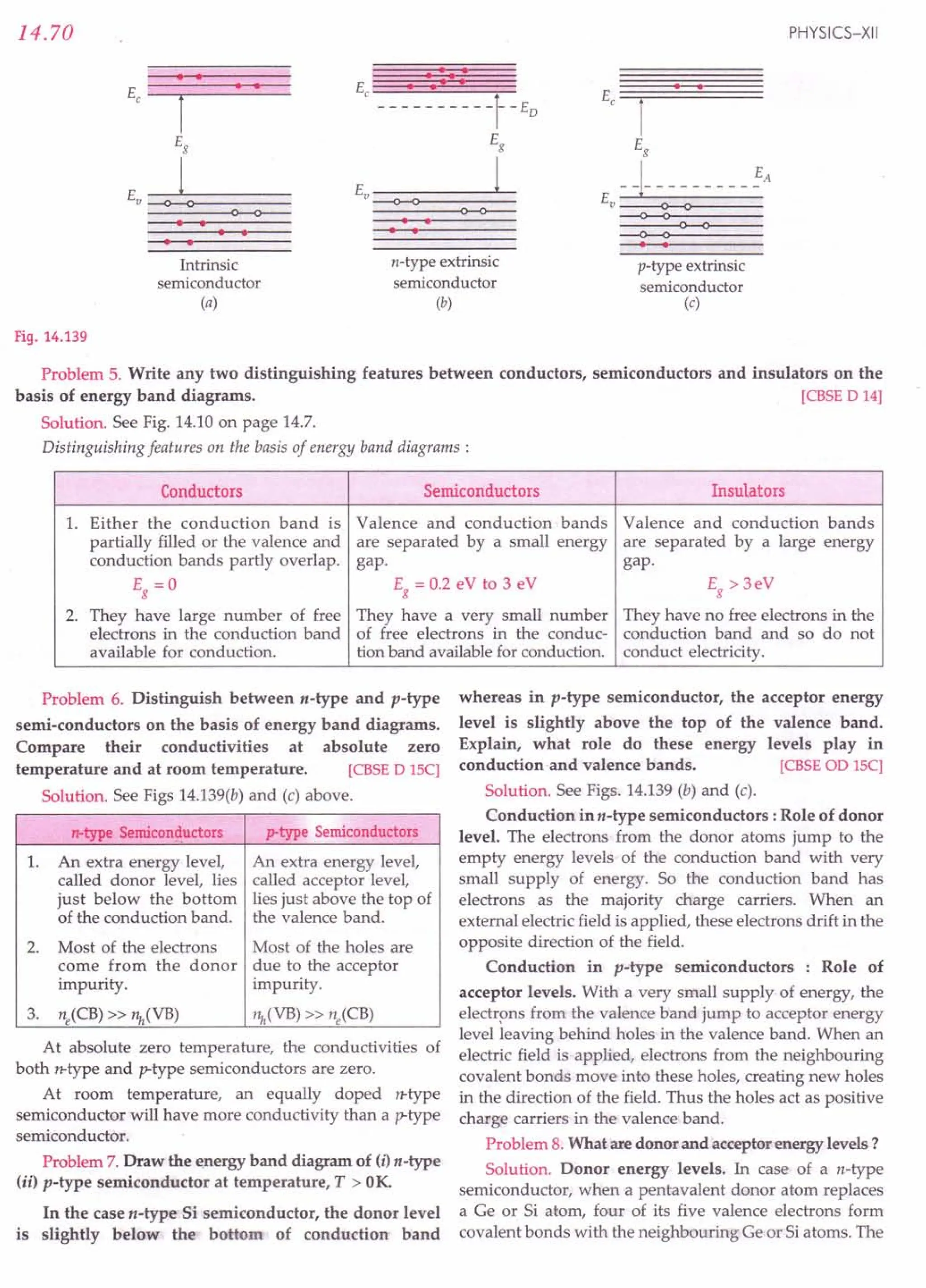 SL ARORA CLASS 12TH PHYSICS BY ROCKY TRICKSTER.pdf