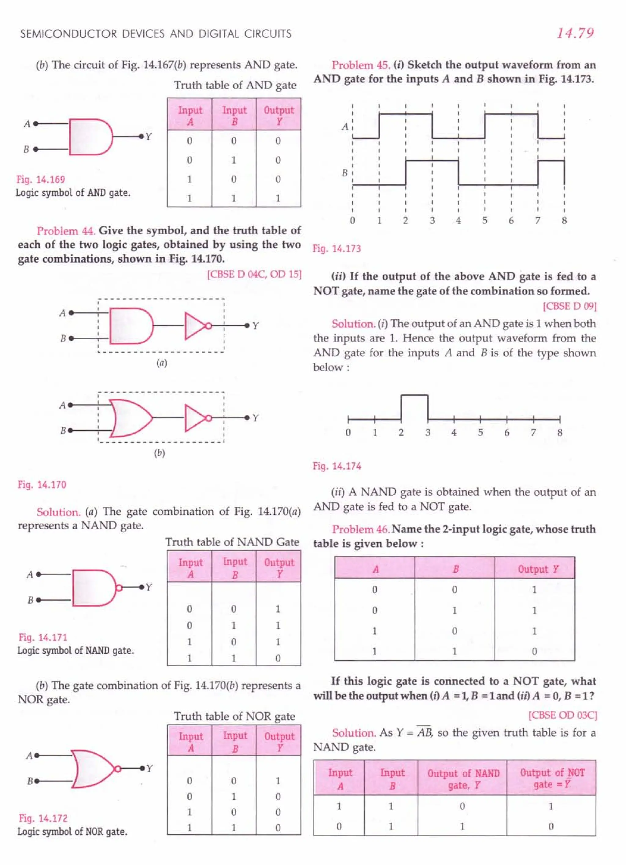 SL ARORA CLASS 12TH PHYSICS BY ROCKY TRICKSTER.pdf