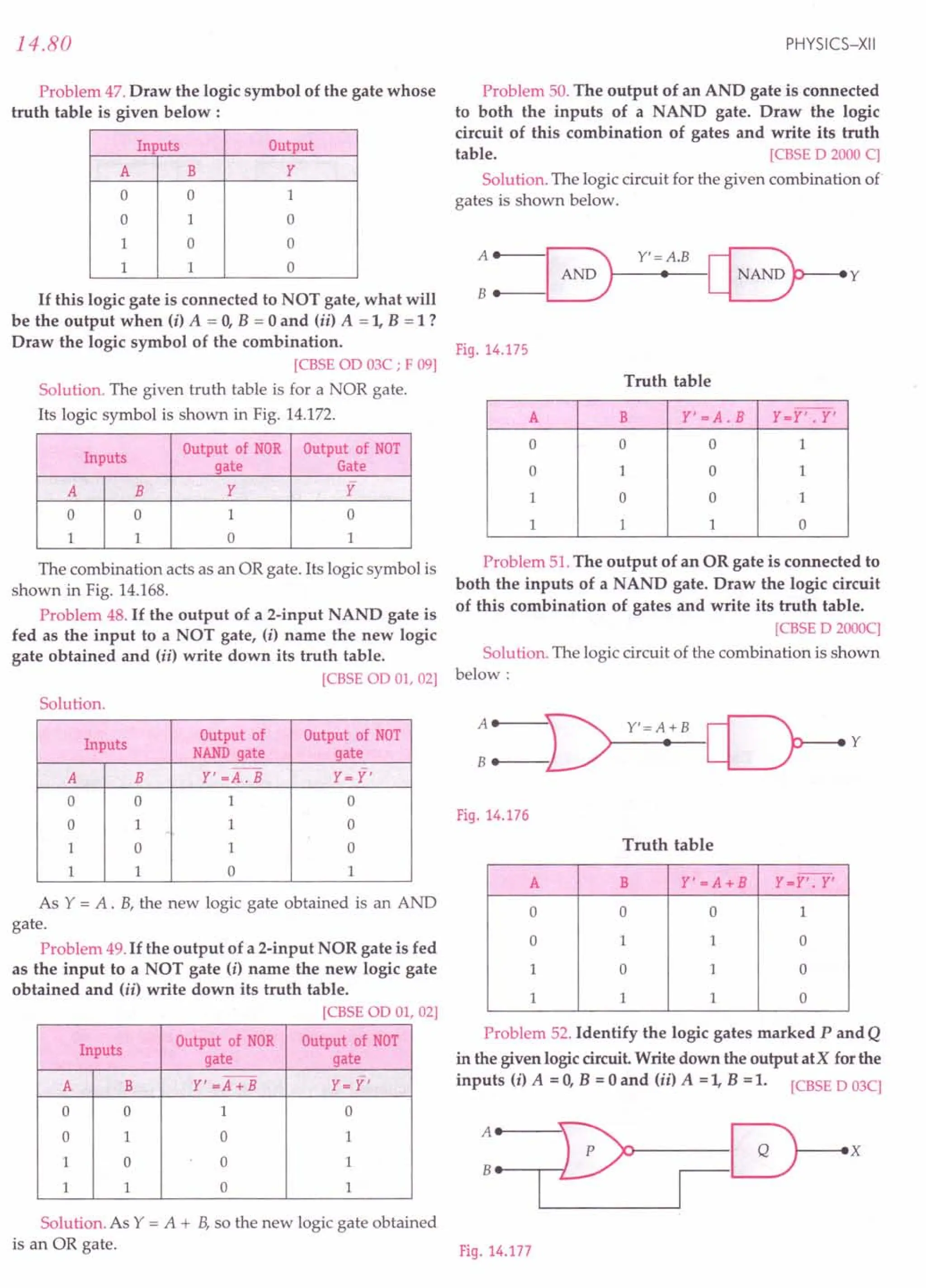 SL ARORA CLASS 12TH PHYSICS BY ROCKY TRICKSTER.pdf